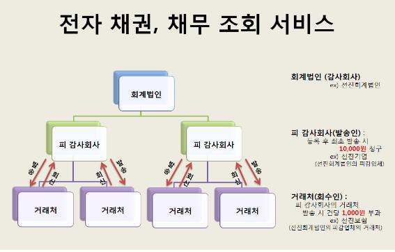 서비스요금.JPG